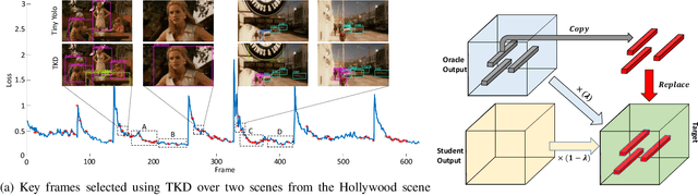 Figure 3 for TKD: Temporal Knowledge Distillation for Active Perception