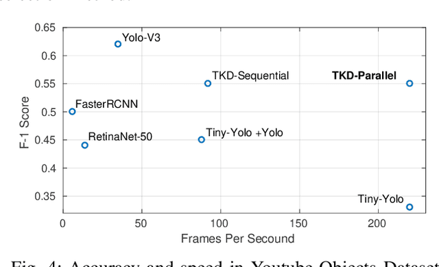 Figure 4 for TKD: Temporal Knowledge Distillation for Active Perception