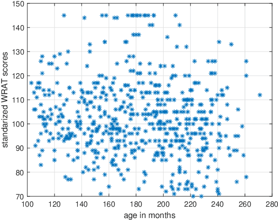 Figure 2 for Ensemble manifold based regularized multi-modal graph convolutional network for cognitive ability prediction