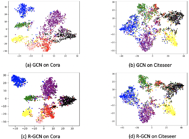 Figure 3 for Regularizing Semi-supervised Graph Convolutional Networks with a Manifold Smoothness Loss