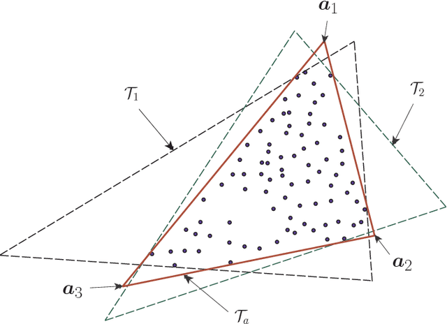 Figure 1 for Identifiability of the Simplex Volume Minimization Criterion for Blind Hyperspectral Unmixing: The No Pure-Pixel Case