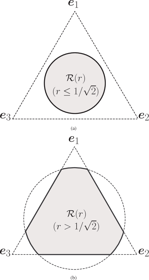 Figure 2 for Identifiability of the Simplex Volume Minimization Criterion for Blind Hyperspectral Unmixing: The No Pure-Pixel Case