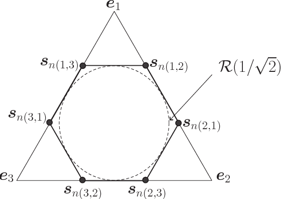 Figure 4 for Identifiability of the Simplex Volume Minimization Criterion for Blind Hyperspectral Unmixing: The No Pure-Pixel Case