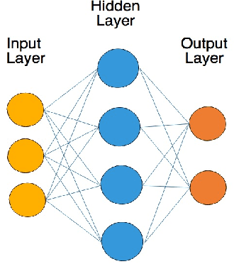 Figure 2 for A Survey on Methods and Theories of Quantized Neural Networks