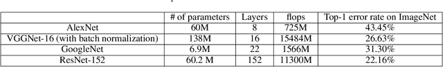 Figure 1 for A Survey on Methods and Theories of Quantized Neural Networks