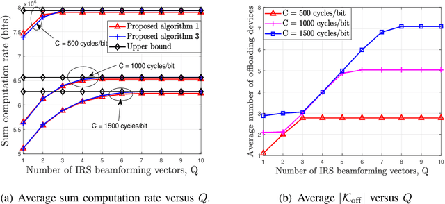 Figure 2 for IRS Aided MEC Systems with Binary Offloading: A Unified Framework for Dynamic IRS Beamforming