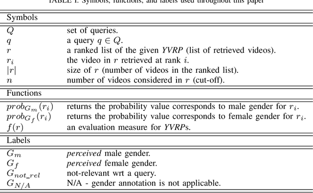 Figure 2 for Automated Perceived Gender Bias Pipeline in YouTube