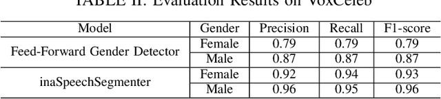 Figure 3 for Automated Perceived Gender Bias Pipeline in YouTube