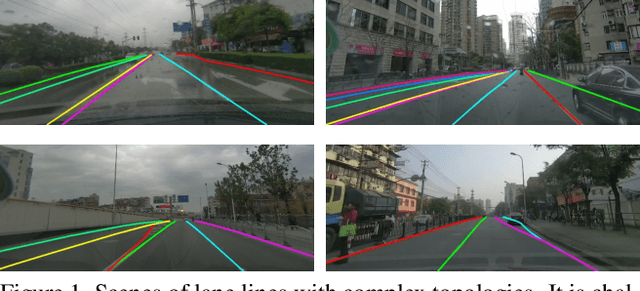 Figure 1 for CondLaneNet: a Top-to-down Lane Detection Framework Based on Conditional Convolution
