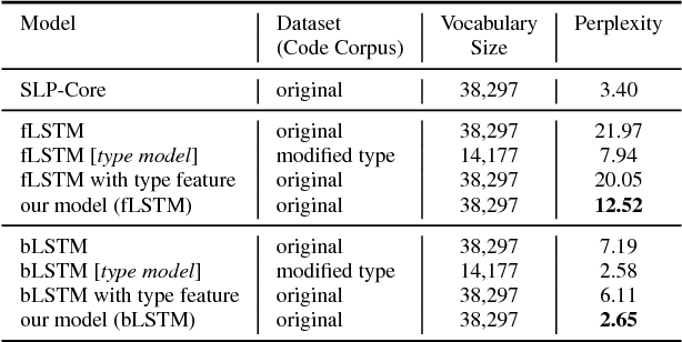 Figure 3 for Building Language Models for Text with Named Entities