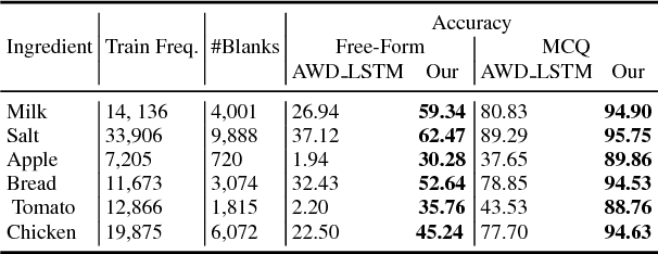 Figure 4 for Building Language Models for Text with Named Entities