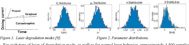Figure 1 for Machine Learning based Laser Failure Mode Detection