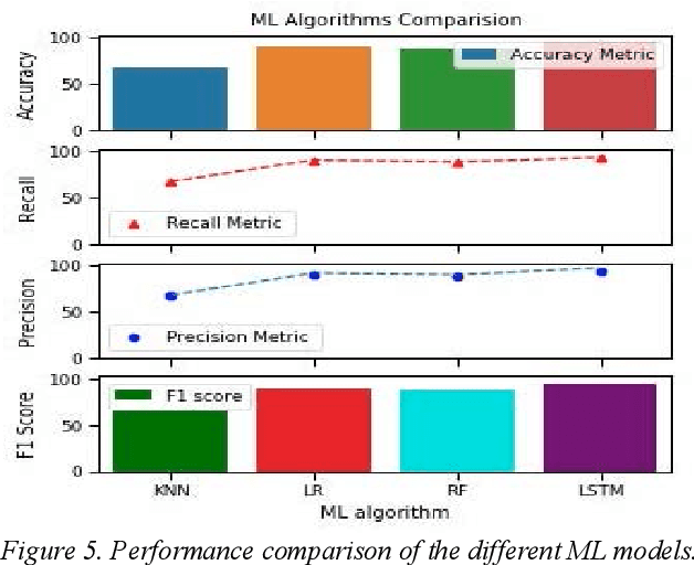 Figure 4 for Machine Learning based Laser Failure Mode Detection