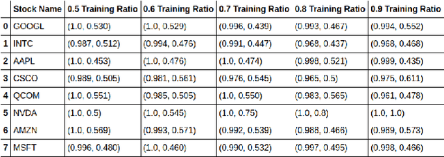 Figure 2 for Sentiment Predictability for Stocks