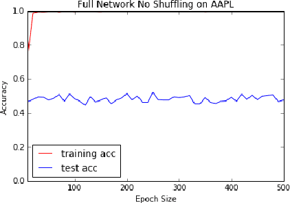 Figure 4 for Sentiment Predictability for Stocks