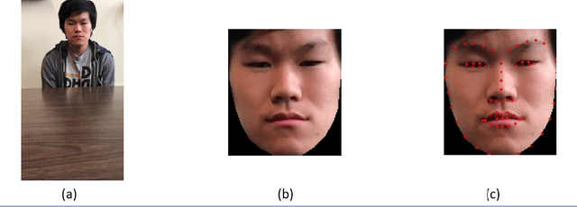 Figure 3 for Covfefe: A Computer Vision Approach For Estimating Force Exertion