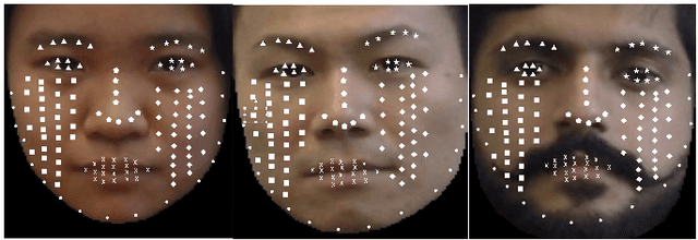 Figure 4 for Covfefe: A Computer Vision Approach For Estimating Force Exertion