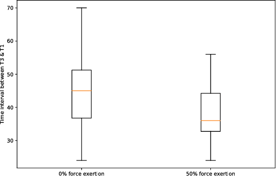 Figure 2 for Covfefe: A Computer Vision Approach For Estimating Force Exertion