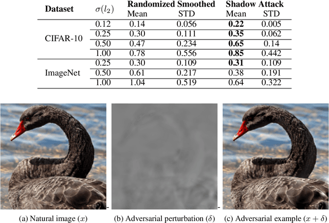 Figure 2 for Breaking certified defenses: Semantic adversarial examples with spoofed robustness certificates