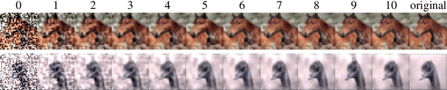 Figure 4 for Breaking certified defenses: Semantic adversarial examples with spoofed robustness certificates