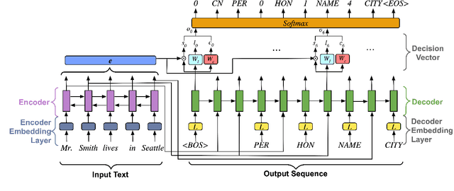 Figure 3 for CopyNext: Explicit Span Copying and Alignment in Sequence to Sequence Models