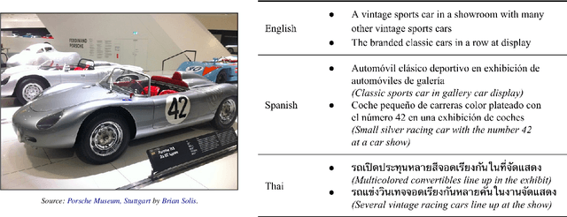 Figure 1 for Crossmodal-3600: A Massively Multilingual Multimodal Evaluation Dataset