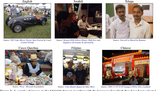 Figure 3 for Crossmodal-3600: A Massively Multilingual Multimodal Evaluation Dataset