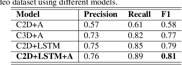 Figure 2 for Automatic Detection of B-lines in Lung Ultrasound Videos From Severe Dengue Patients