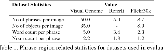 Figure 2 for Learning Unsupervised Visual Grounding Through Semantic Self-Supervision