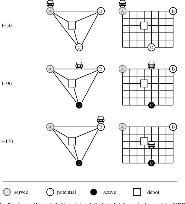 Figure 1 for Atari-fying the Vehicle Routing Problem with Stochastic Service Requests