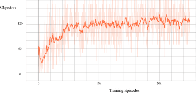 Figure 3 for Atari-fying the Vehicle Routing Problem with Stochastic Service Requests