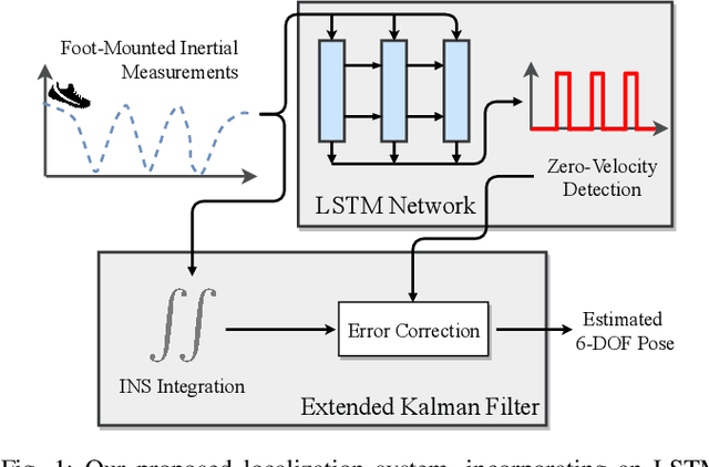 Figure 1 for LSTM-Based Zero-Velocity Detection for Robust Inertial Navigation