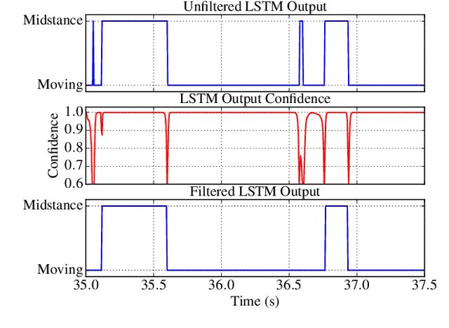Figure 2 for LSTM-Based Zero-Velocity Detection for Robust Inertial Navigation