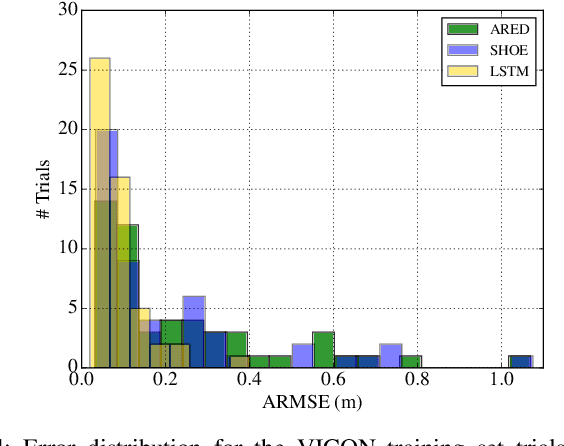 Figure 4 for LSTM-Based Zero-Velocity Detection for Robust Inertial Navigation