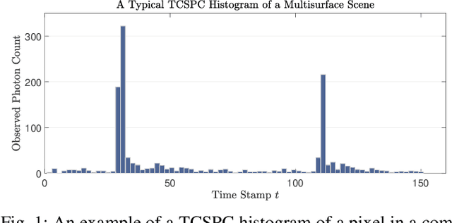 Figure 1 for A Sketching Framework for Reduced Data Transfer in Photon Counting Lidar