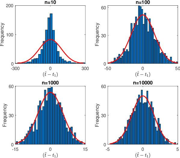 Figure 3 for A Sketching Framework for Reduced Data Transfer in Photon Counting Lidar