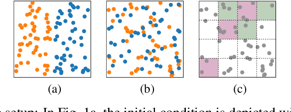 Figure 1 for Reinforcement Learning reveals fundamental limits on the mixing of active particles