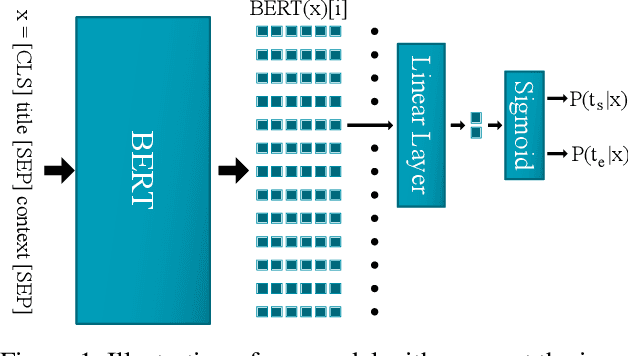 Figure 1 for Query-Based Keyphrase Extraction from Long Documents