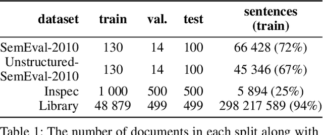 Figure 2 for Query-Based Keyphrase Extraction from Long Documents