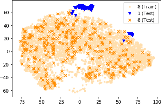 Figure 4 for ARES: Locally Adaptive Reconstruction-based Anomaly Scoring