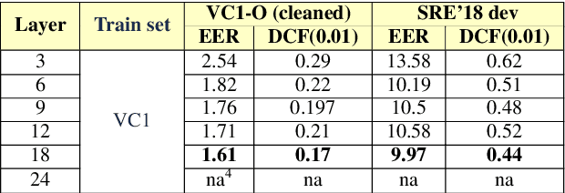 Figure 2 for Robust Speaker Recognition with Transformers Using wav2vec 2.0