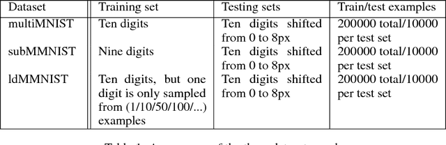 Figure 1 for Capsule networks for low-data transfer learning