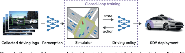 Figure 1 for Urban Driver: Learning to Drive from Real-world Demonstrations Using Policy Gradients