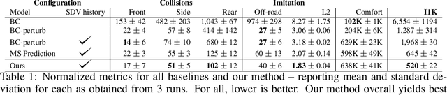 Figure 2 for Urban Driver: Learning to Drive from Real-world Demonstrations Using Policy Gradients
