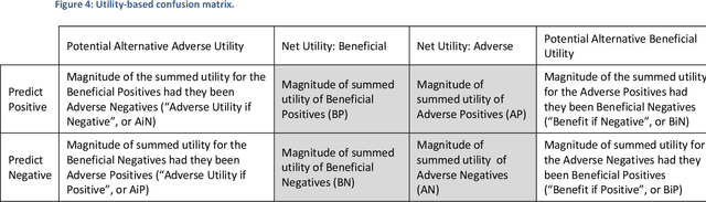 Figure 4 for Novel Techniques to Assess Predictive Systems and Reduce Their Alarm Burden