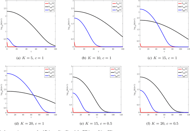 Figure 3 for On Dimension-free Tail Inequalities for Sums of Random Matrices and Applications