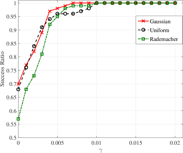 Figure 2 for On Dimension-free Tail Inequalities for Sums of Random Matrices and Applications