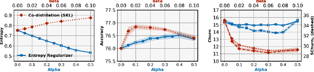 Figure 4 for On the Reproducibility of Neural Network Predictions