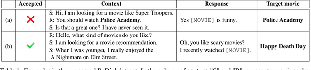 Figure 2 for BARCOR: Towards A Unified Framework for Conversational Recommendation Systems