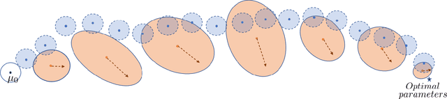 Figure 2 for Shaped Policy Search for Evolutionary Strategies using Waypoints